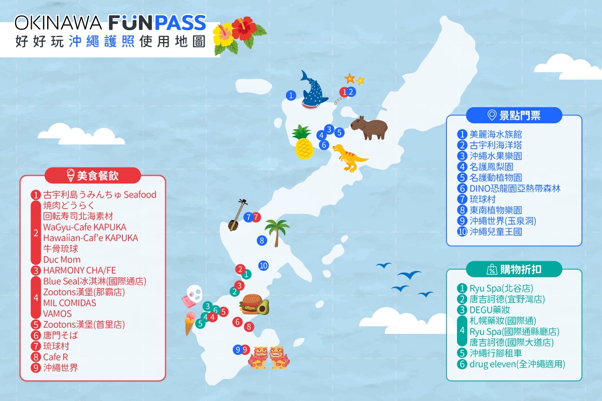 沖繩Fun Pass套票】 人氣景點美食購物3/6/7/8 合1套票