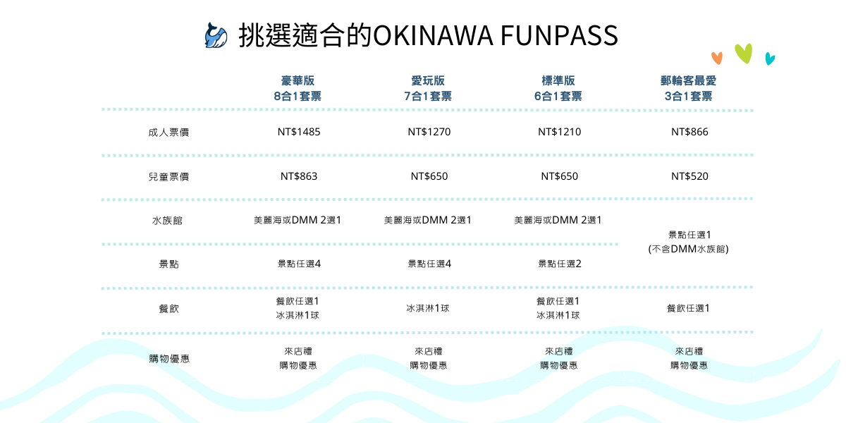 fun pass