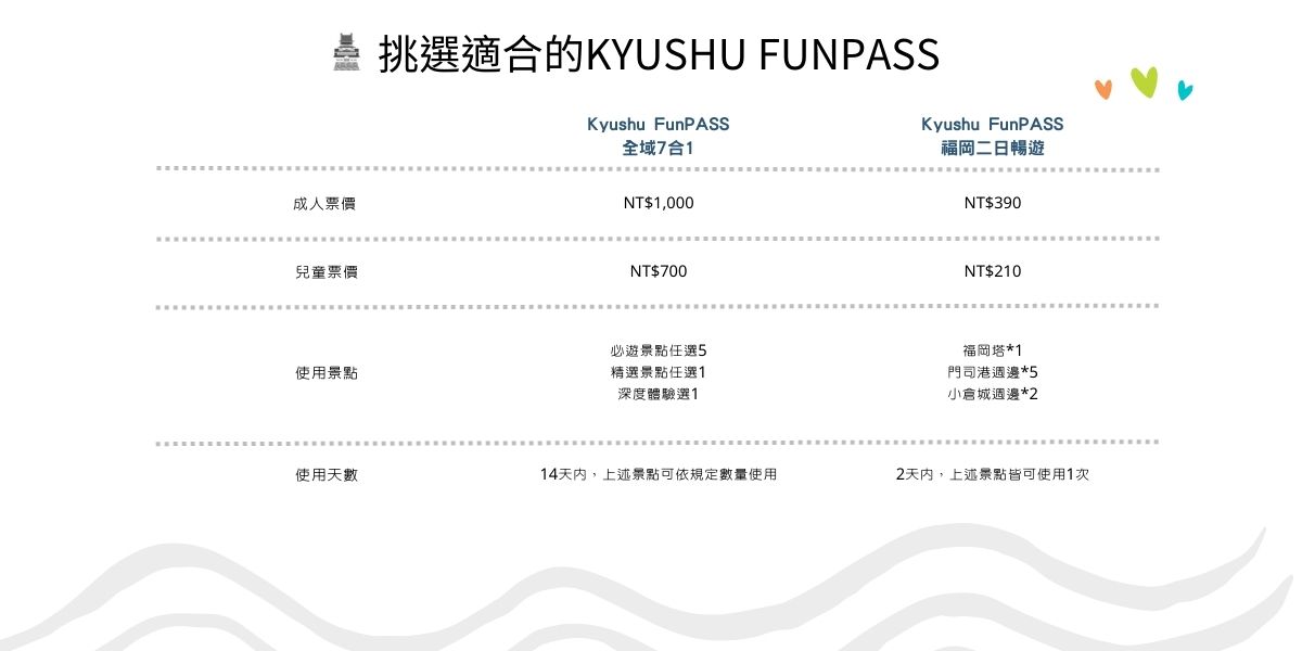 九州FUNPASS